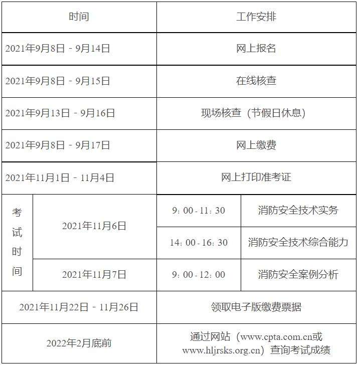 一級消防工程師怎么打印準考證的簡單介紹  第1張