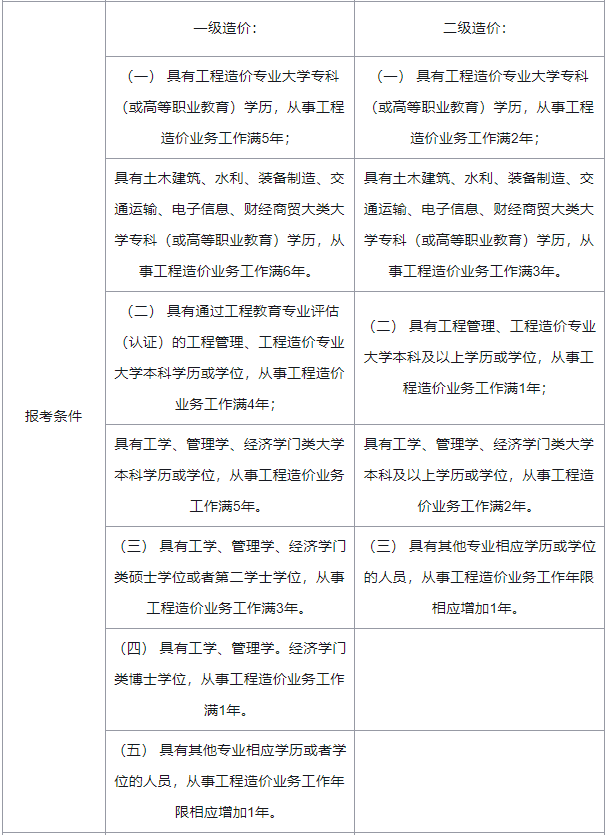 一級造價工程師爛大街一級造價工程師難嗎  第1張