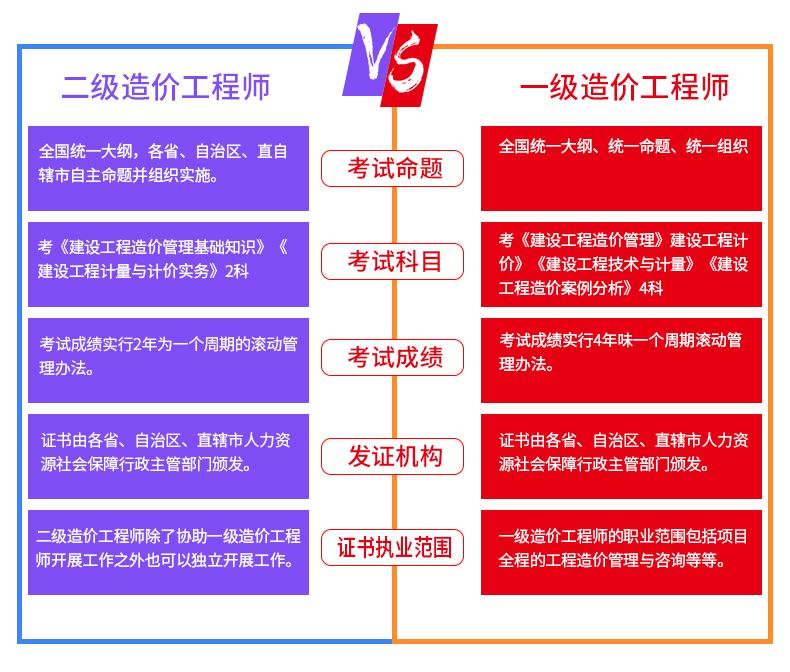 2022年土木工程專業(yè)排名,土木造價(jià)工程師就業(yè)  第1張