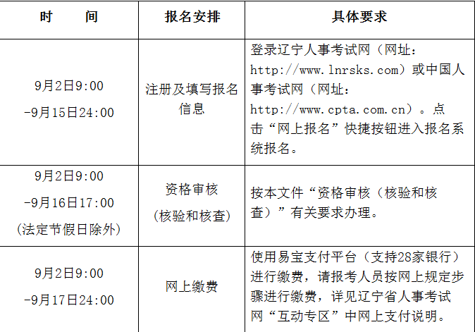 陜西二級消防工程師準考證,陜西二級消防工程師考試條件  第2張