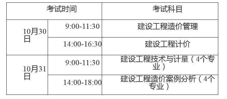 全國造價工程師報考條件,二級造價工程師報考條件與考試時間  第1張