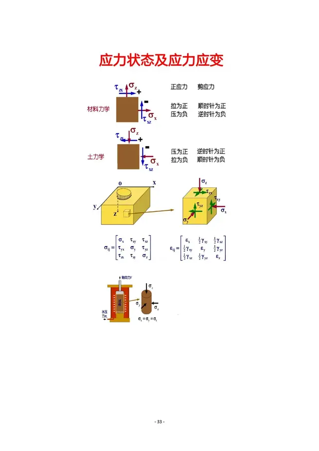 2019巖土工程師合格要求,巖土工程師幾年通過  第3張