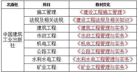 江蘇省二級(jí)建造師報(bào)考條件江蘇省二級(jí)建造師報(bào)考條件是什么  第1張