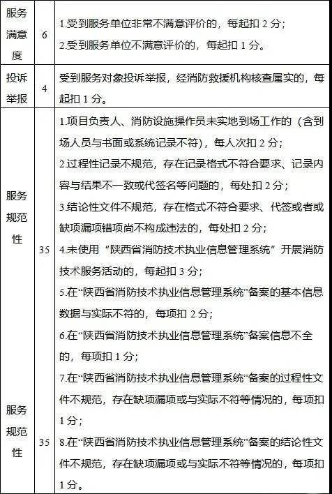 監理工程師扣分查詢,總監理工程師扣分  第2張