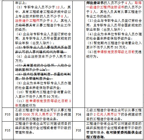 造價工程師考試管理科目大綱的簡單介紹  第2張