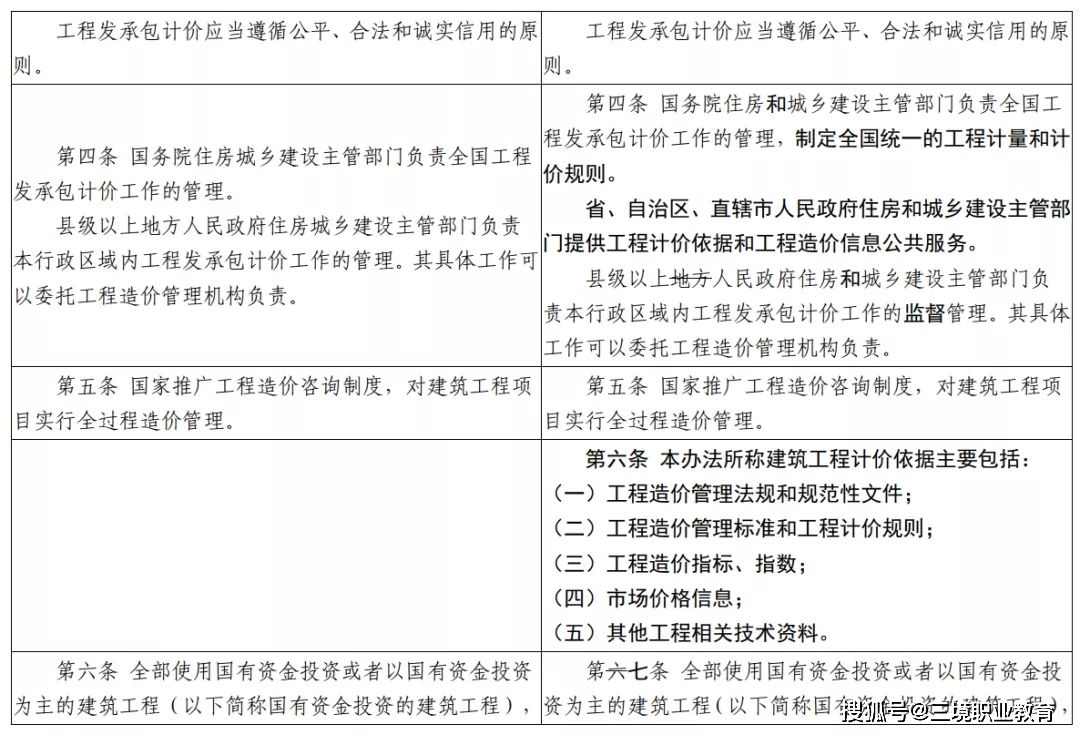 造價(jià)工程師政策,造價(jià)工程師考試最新政策  第2張