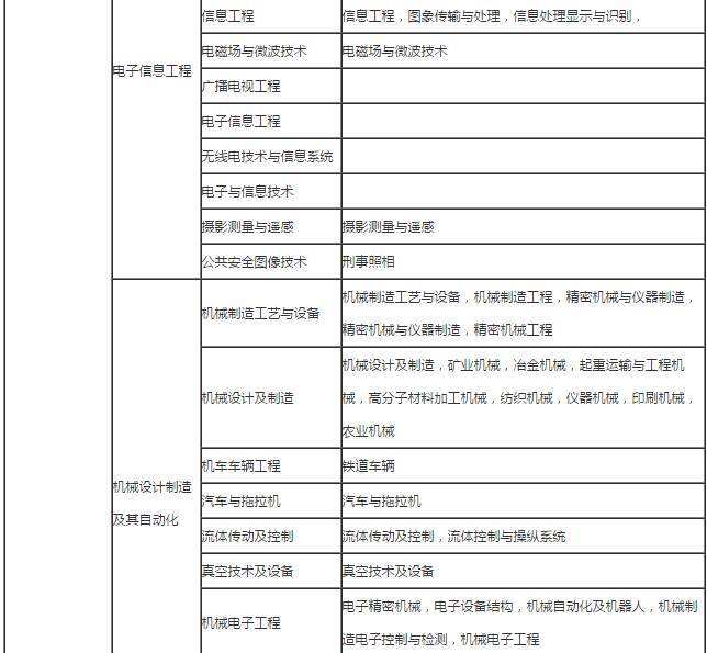 二級建造師報考條件年齡二級建造師報考條件及時間2023  第1張