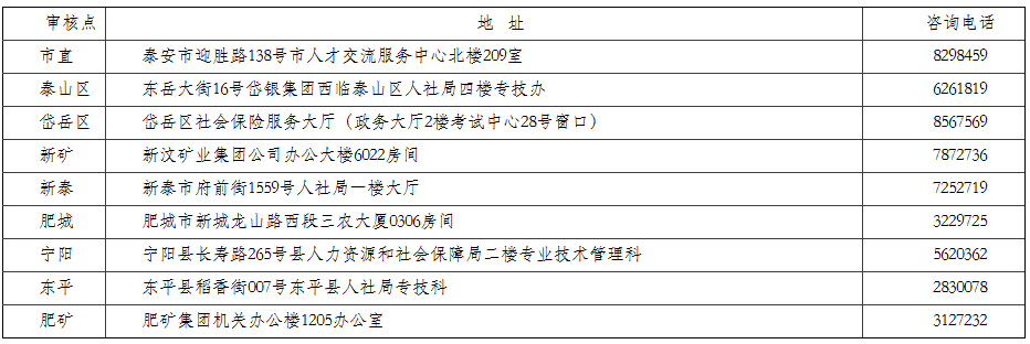 山西注冊消防工程師考試地點山西消防工程師證報考條件是什么  第1張