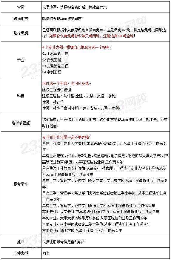 造價工程師報考單位,造價工程師報考條件及科目  第2張