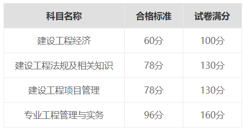 關于一級建造師的報考網址的信息  第1張