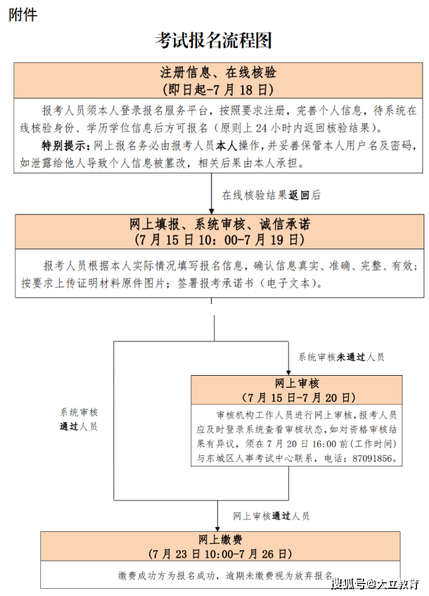 江蘇省注冊(cè)監(jiān)理工程師報(bào)考條件,南京注冊(cè)監(jiān)理工程師報(bào)名時(shí)間  第2張