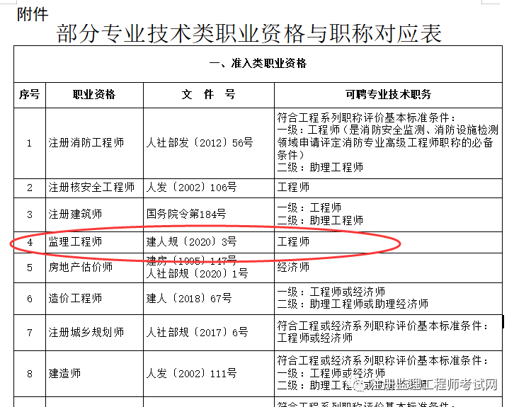 花6000辦的中級(jí)工程師證,中級(jí)職稱和一級(jí)結(jié)構(gòu)工程師  第2張