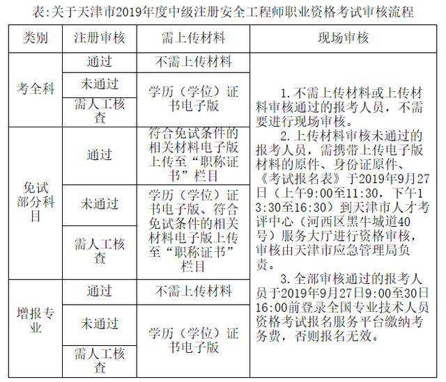 湖北注冊安全工程師報名考試時間湖北注冊安全工程師報名時間2022官網  第2張