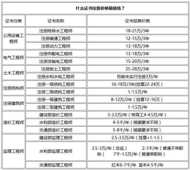 注冊造價工程師經驗,注冊監理通過率太高了  第1張