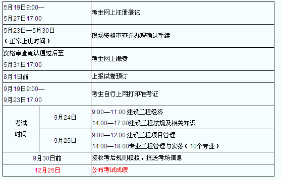 一級建造師考試時間報名時間一級建造師考試時間2022年  第1張