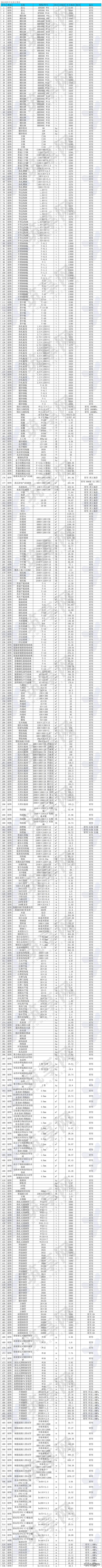 貴陽造價工程師招聘,貴陽造價工程師  第1張