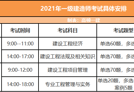 一級建造師有幾個專業一級建造師幾個專業  第1張