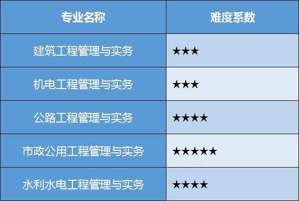 一級建造師有幾個專業一級建造師幾個專業  第2張