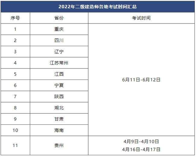 河北省二級(jí)建造師報(bào)名入口,上海二級(jí)建造師報(bào)名入口官網(wǎng)  第1張