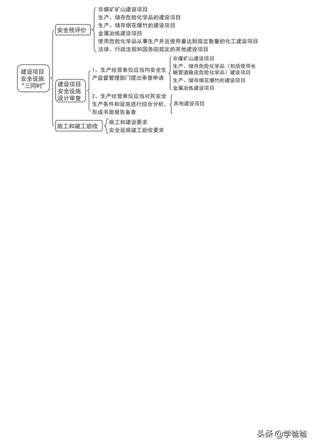 注冊安全工程師安全管理,注冊安全工程師安全管理知識點  第29張