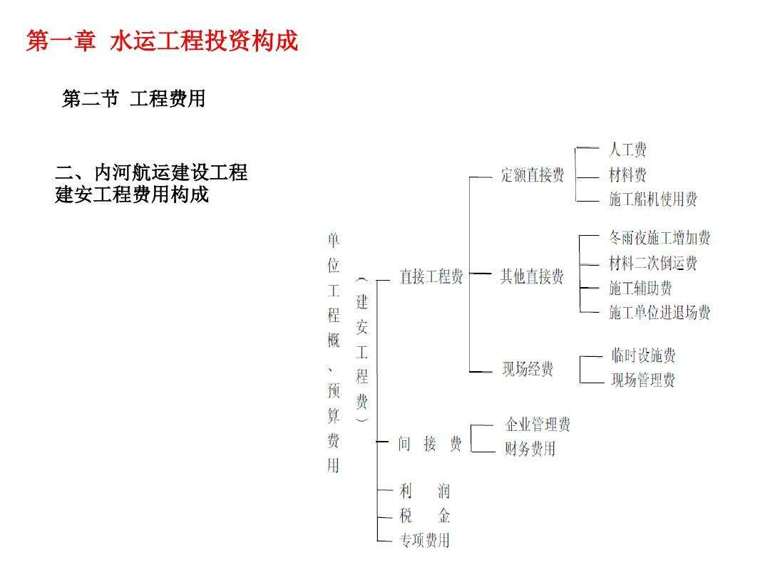 造價工程師視頻課件,2022年一級造價工程師視頻課件  第2張