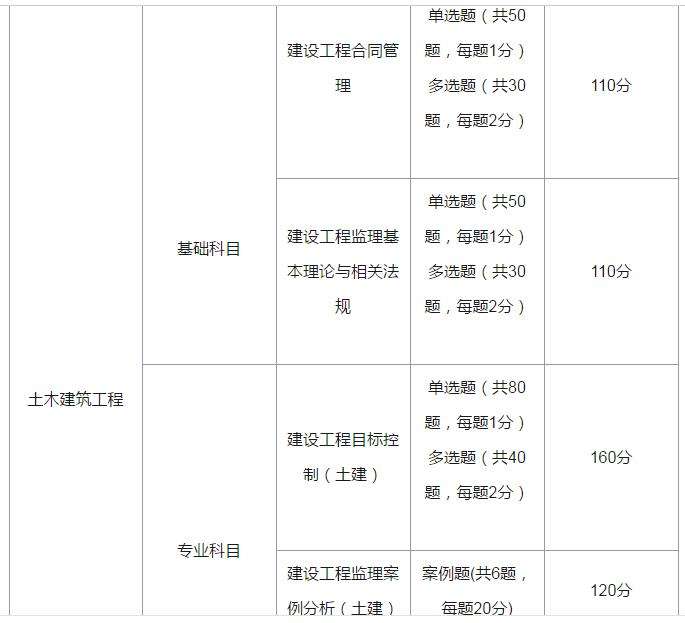 宿遷市監(jiān)理工程師招聘,公路機(jī)電監(jiān)理工程師招聘  第2張