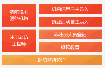 注冊消防工程師和智慧工程師的簡單介紹  第1張