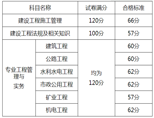 全國二級建造師查詢的簡單介紹  第1張