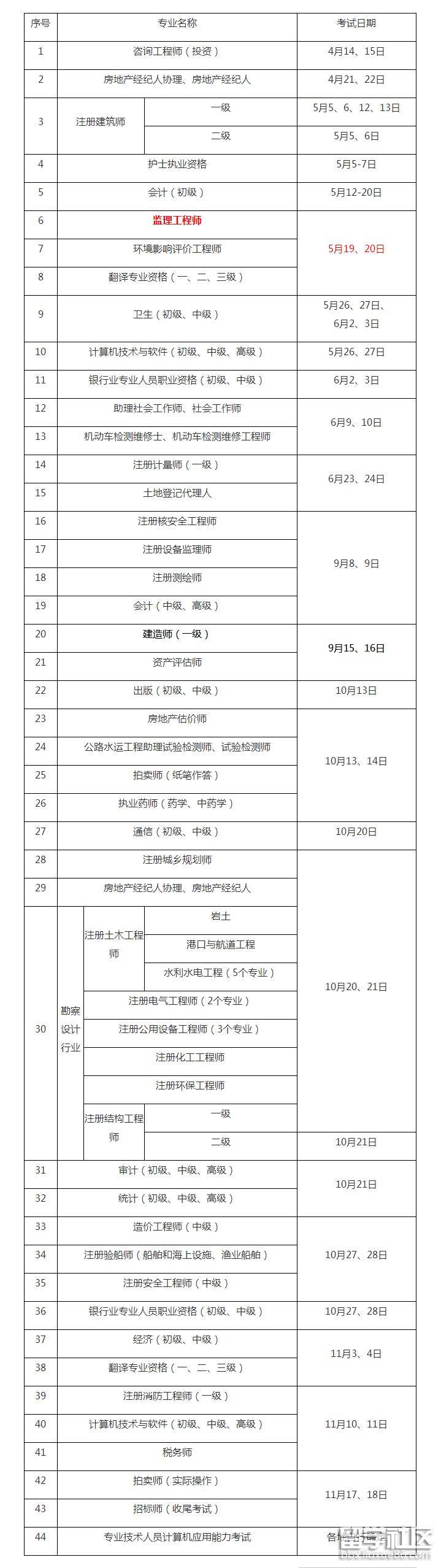 二級監理工程師好考嗎,二級監理工程師考試時間  第2張