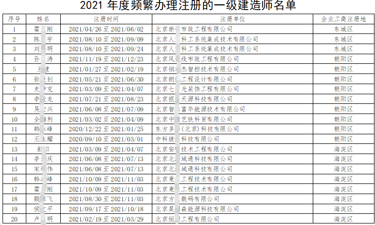 北京一級建造師證,北京一級建造師考試報名  第1張