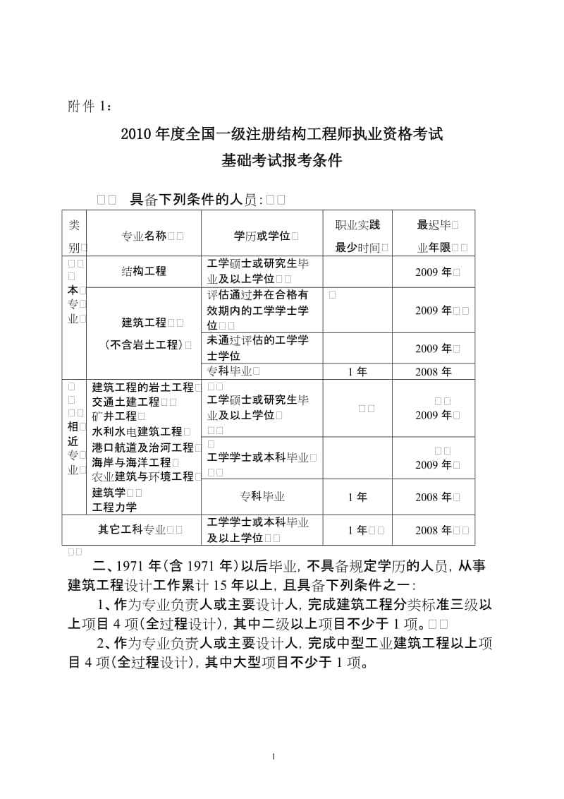 結構工程師考哪些科目,結構工程師報考  第1張