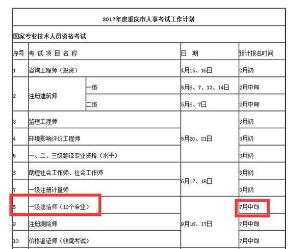 一級(jí)建造師補(bǔ)辦流程15110192030862763,一級(jí)建造師補(bǔ)報(bào)名時(shí)間  第1張