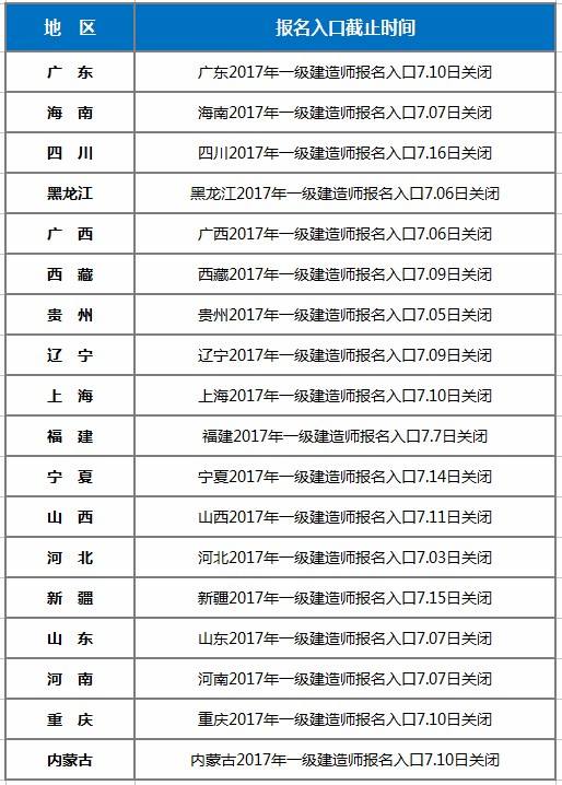 一級(jí)建造師補(bǔ)辦流程15110192030862763,一級(jí)建造師補(bǔ)報(bào)名時(shí)間  第2張