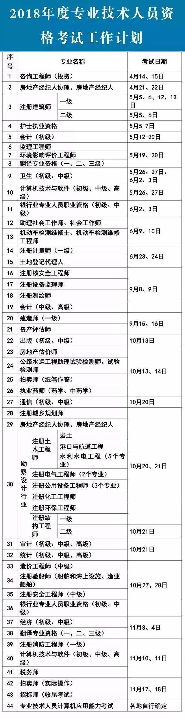 包含一級注冊建造師和一建的區(qū)別的詞條  第2張