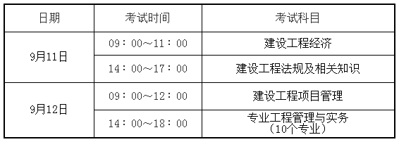 一級建造師考試科目滿分2022年二建合格分數標準  第1張