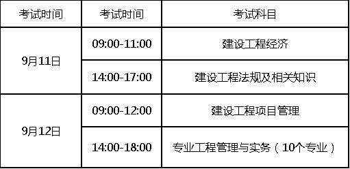 一級建造師考試科目滿分2022年二建合格分數標準  第2張