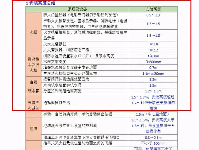 一級消防工程師考試哪一門難,一級消防師哪科最難  第3張