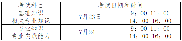 初級注冊安全工程師,注冊安全工程師考試實施辦法  第2張