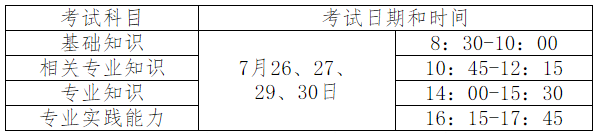 初級注冊安全工程師,注冊安全工程師考試實施辦法  第3張