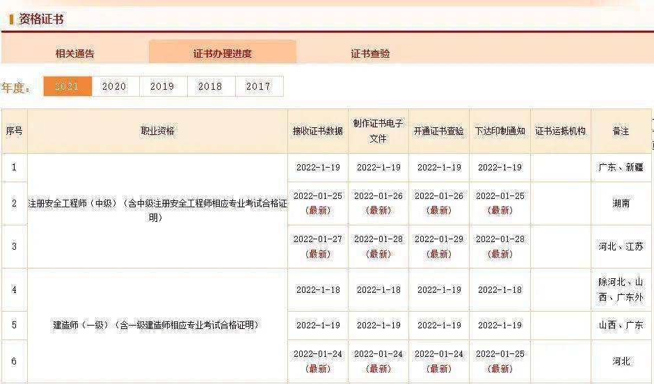 一級建造師注冊完成后多久領取證書一級建造師合格證書領取時間  第2張