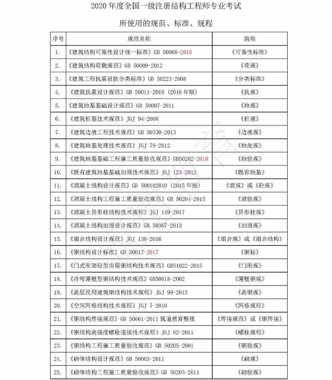 結構工程師英語簡寫英語7大基本句型結構  第1張