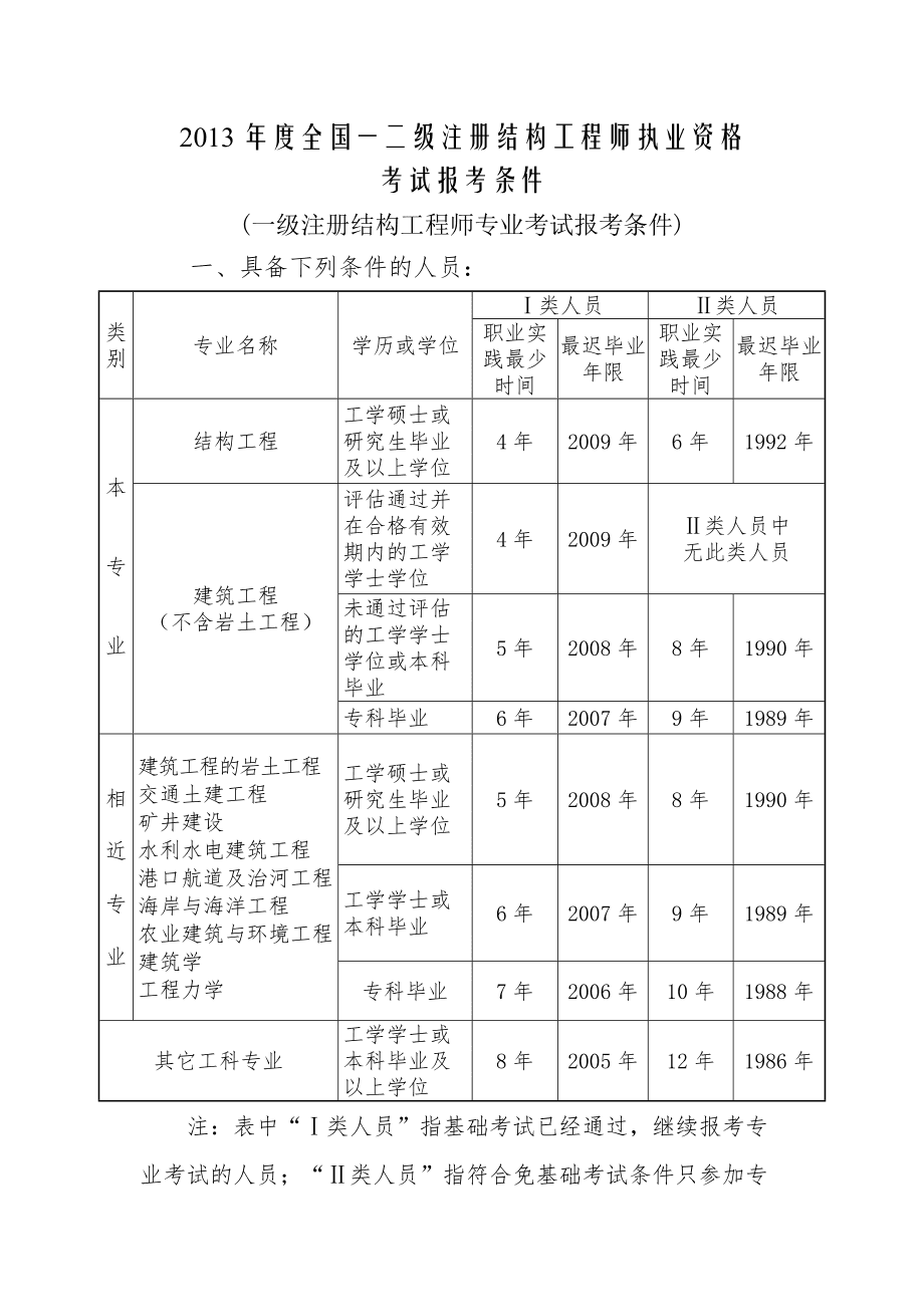 浙江省注冊結構工程師,結構工程師年薪100萬  第1張