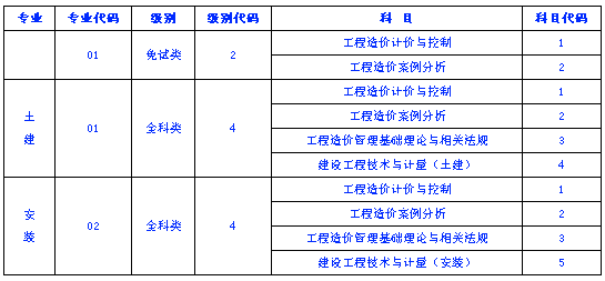 海南造價工程師考試報名的簡單介紹  第1張