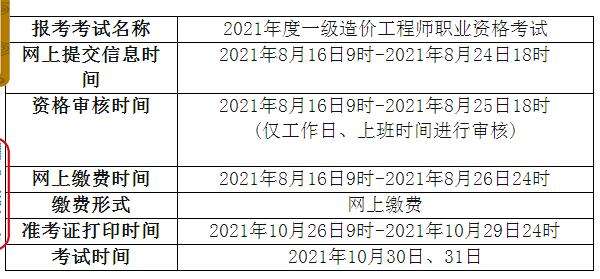 海南造價工程師考試報名的簡單介紹  第2張