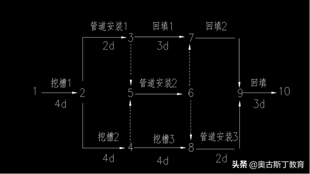 市政二級(jí)建造師實(shí)務(wù),市政二級(jí)建造師實(shí)務(wù)真題  第1張