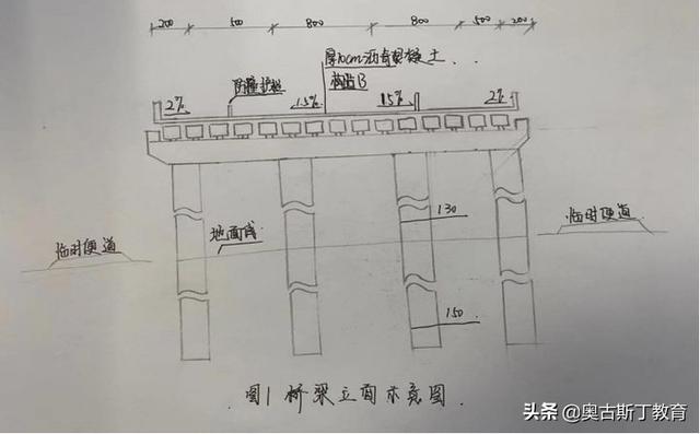 市政二級(jí)建造師實(shí)務(wù),市政二級(jí)建造師實(shí)務(wù)真題  第2張