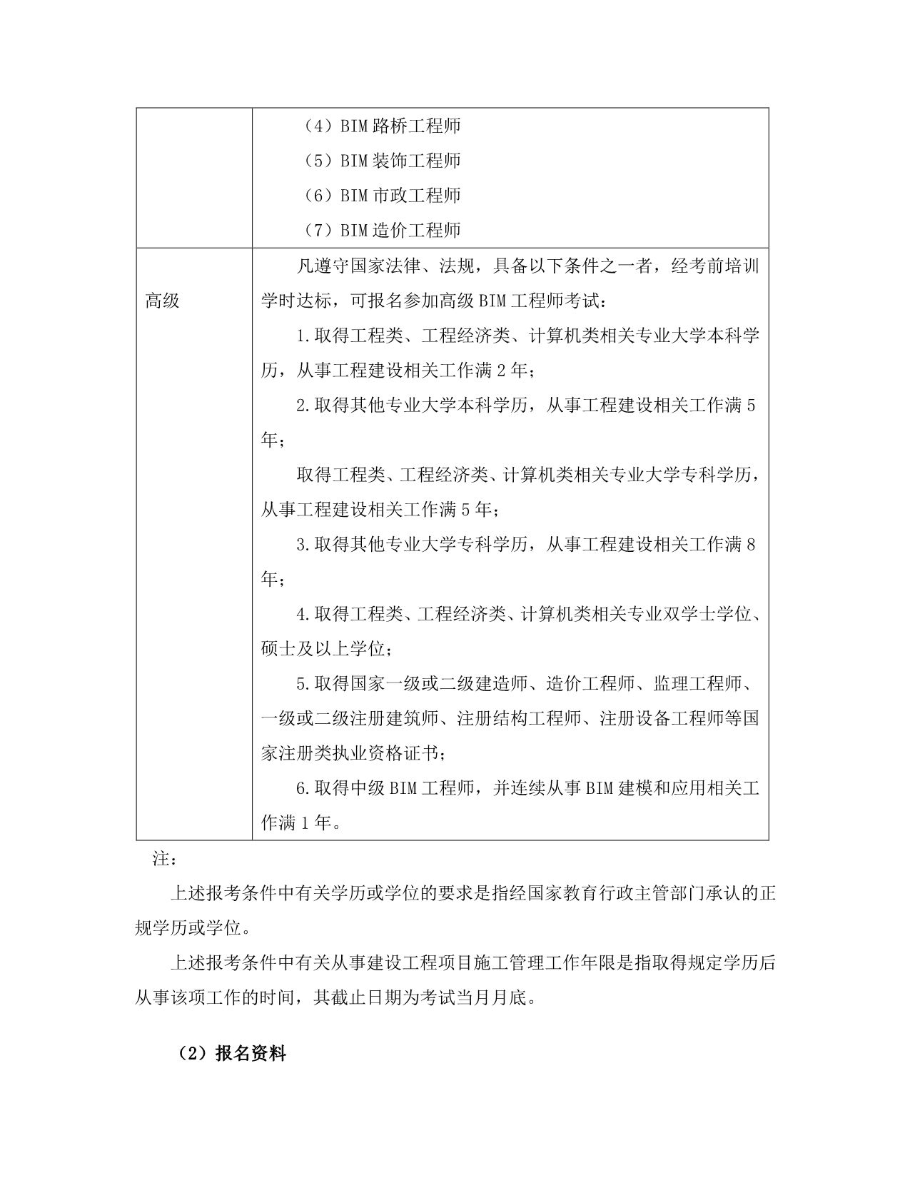 關于日照bim工程師考試時間的信息  第1張