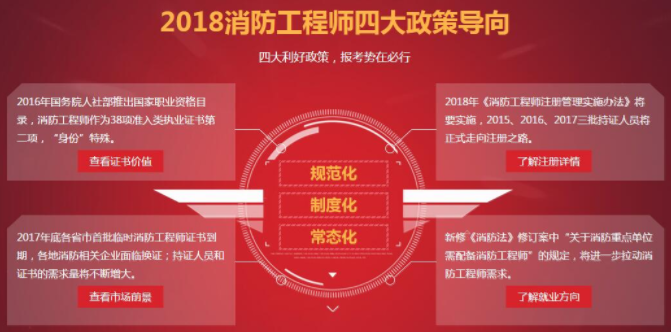 陜西一級消防工程師報名時間2022官網,陜西一級消防工程師證考試條件  第1張