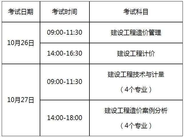 造價工程師報名及考試時間造價工程師報名時間2022年考試時間  第2張