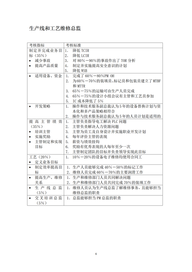 結構工程師KPI考核項目,結構工程師考試網課  第6張